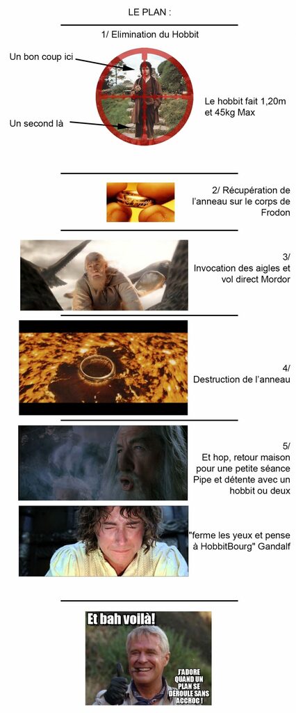 Résumé du Plan Infaillible de Gandalf aved des images qui ont été détournées